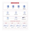 數據庫審計好品質，您就選|昂楷科技